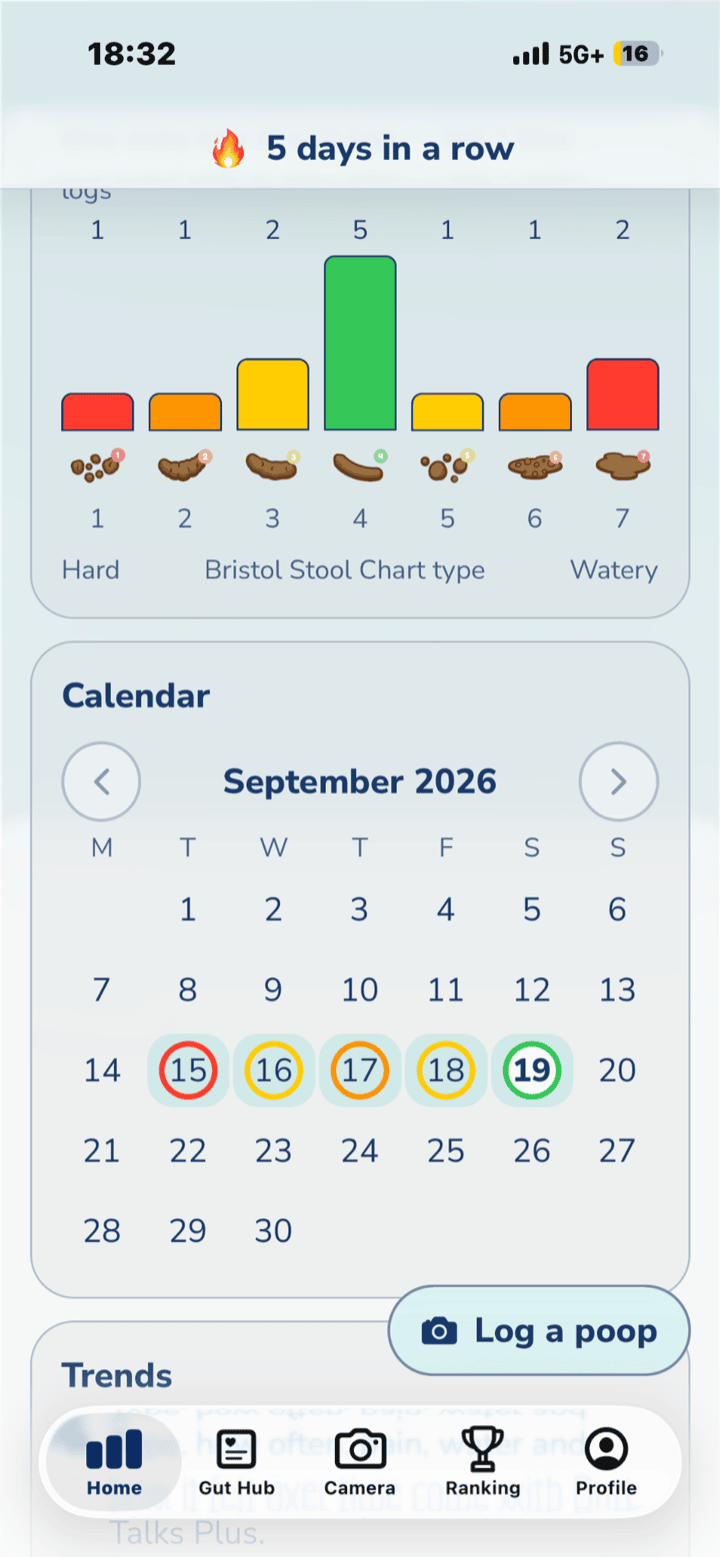 A bar chart of logs by Bristol stool type above a September calendar with logged days circled